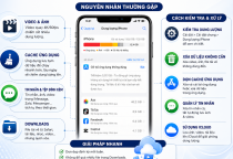 Bộ Nhớ iPhone Đầy Dù Ít Ứng Dụng – Vì Sao Và Cách Xử Lý?