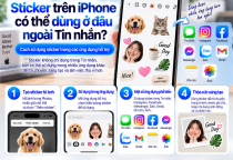 Sticker Trên iPhone Có Thể Dùng Ở Đâu Ngoài Tin Nhắn?
