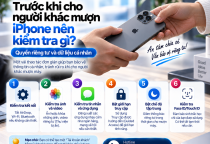 Trước Khi Cho Người Khác Mượn iPhone Nên Kiểm Tra Gì?