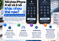 Mã Khóa iPhone 4 Số Và 6 Số Khác Nhau Thế Nào?