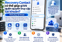 Recovery Contact Có Thể Giúp Gì Khi Quên Quyền Truy Cập Tài Khoản?
