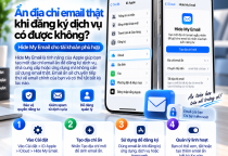 Ẩn Địa Chỉ Email Thật Khi Đăng Ký Dịch Vụ Trên iPhone Có Được Không?