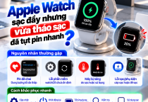 Apple Watch Sạc Đầy Nhưng Vừa Tháo Sạc Đã Tụt Pin Nhanh