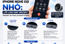 iPhone Nghe Gọi Nhỏ: Lỗi Loa Hay Micro? Cách Phân Biệt