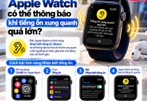 Apple Watch Có Thể Thông Báo Khi Tiếng Ồn Xung Quanh Quá Lớn Không?