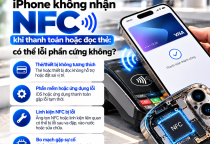 iPhone Không Nhận NFC Khi Thanh Toán Hoặc Đọc Thẻ: Có Thể Lỗi Phần Cứng Không?