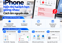 iPhone Hiển Thị Hai Lịch Hẹn Giống Nhau: Nguyên Nhân Và Cách Khắc Phục