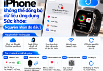 iPhone Không Thể Đồng Bộ Dữ Liệu Ứng Dụng Sức Khỏe: Nguyên Nhân Do Đâu?