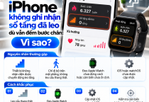 iPhone Không Ghi Nhận Số Tầng Đã Leo Dù Vẫn Đếm Bước Chân: Vì Sao?