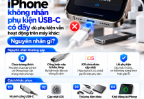 iPhone Không Nhận Phụ Kiện USB-C Có Dây Dù Phụ Kiện Vẫn Hoạt Động Trên Máy Khác