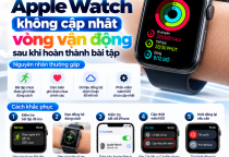 Apple Watch Không Cập Nhật Vòng Vận Động Sau Khi Hoàn Thành Bài Tập: Cách Khắc Phục