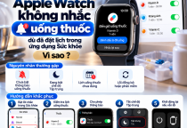 Apple Watch Không Nhắc Uống Thuốc Dù Đã Đặt Lịch Trong Ứng Dụng Sức Khỏe: Cách Khắc Phục