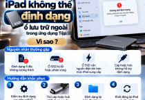 iPad Không Thể Định Dạng Ổ Lưu Trữ Ngoài Trong Ứng Dụng Tệp: Nguyên Nhân Và Cách Khắc Phục