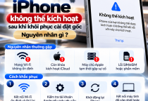 iPhone Không Thể Kích Hoạt Sau Khi Khôi Phục Cài Đặt Gốc: Nguyên Nhân Và Cách Khắc Phục