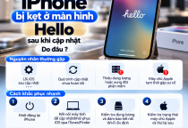 iPhone Bị Kẹt Ở Màn Hình Hello Sau Khi Cập Nhật: Nguyên Nhân Và Cách Khắc Phục