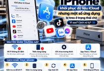 iPhone Khôi Phục Dữ Liệu iCloud Nhưng Một Số Ứng Dụng Bị Treo Ở Trạng Thái Chờ: Nguyên Nhân Và Cách Khắc Phục
