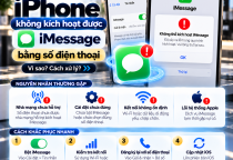 iPhone Không Kích Hoạt Được iMessage Bằng Số Điện Thoại: Nguyên Nhân Và Cách Khắc Phục