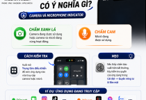 Chấm Xanh Và Chấm Cam Trên iPhone Có Ý Nghĩa Gì?