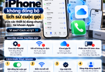 iPhone Không Đồng Bộ Lịch Sử Cuộc Gọi Giữa Các Thiết Bị Dùng Chung Tài Khoản Apple: Nguyên Nhân Và Cách Khắc Phục