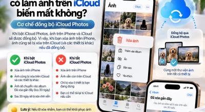 Xóa Ảnh Trên iPhone Có Làm Ảnh Trên iCloud Biến Mất Không?