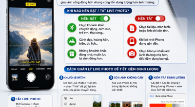 Live Photo Có Đang Âm Thầm Chiếm Dung Lượng iPhone?