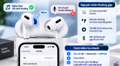 AirPods Nghe Nhạc Bình Thường Nhưng Micro Nói Chuyện Nhỏ: Vì Sao?