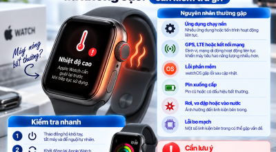 Apple Watch Nóng Bất Thường Dù Không Sạc: Cần Kiểm Tra Gì?
