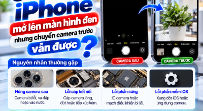 Camera iPhone Mở Lên Màn Hình Đen Nhưng Camera Trước Vẫn Được: Do Đâu?