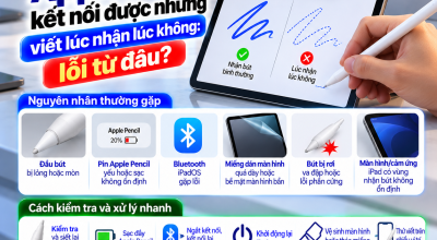 Apple Pencil Kết Nối Được Nhưng Viết Lúc Nhận Lúc Không: Lỗi Từ Đâu?