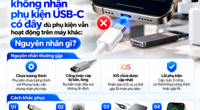 iPhone Không Nhận Phụ Kiện USB-C Có Dây Dù Phụ Kiện Vẫn Hoạt Động Trên Máy Khác