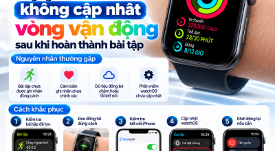 Apple Watch Không Cập Nhật Vòng Vận Động Sau Khi Hoàn Thành Bài Tập: Cách Khắc Phục