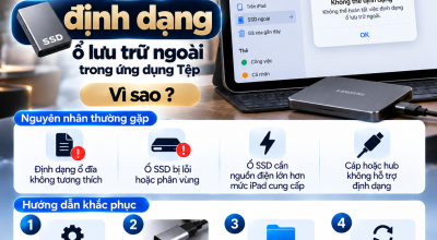 iPad Không Thể Định Dạng Ổ Lưu Trữ Ngoài Trong Ứng Dụng Tệp: Nguyên Nhân Và Cách Khắc Phục