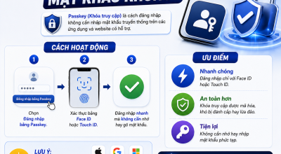 Passkey Là Gì? Có Thể Thay Thế Mật Khẩu Khi Đăng Nhập Không?