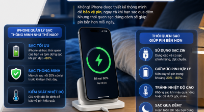 Sạc iPhone Qua Đêm Có Làm Chai Pin Không? Cách Sạc Giúp Pin Bền Hơn
