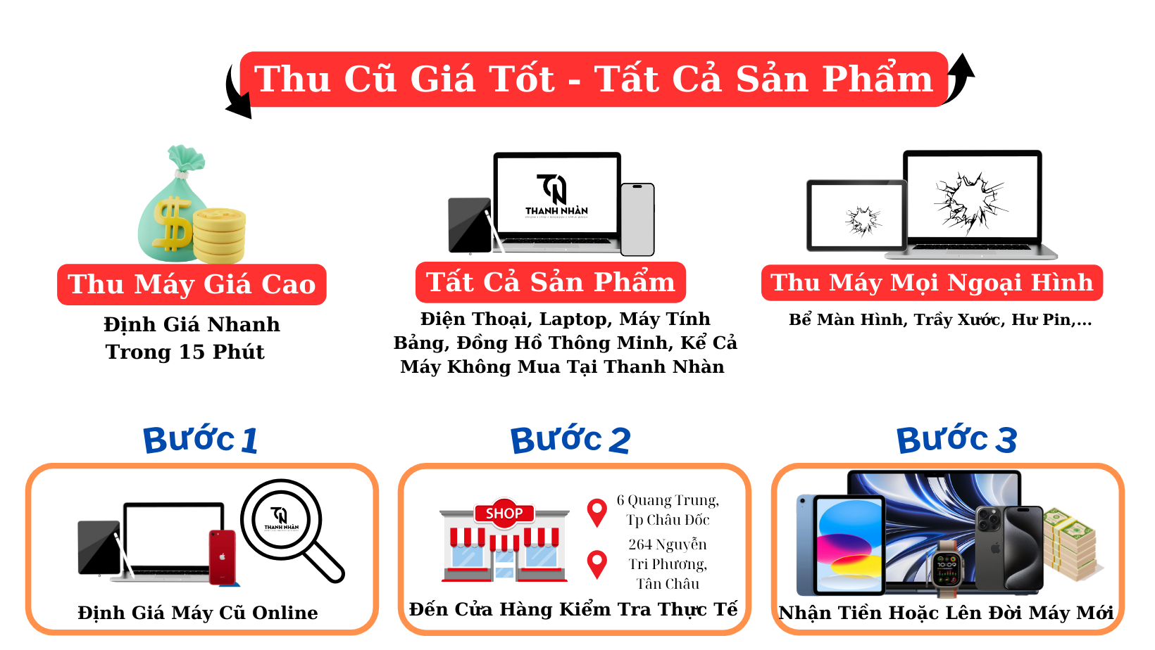 Thu cũ đổi mới tất cả các sản phẩm Apple